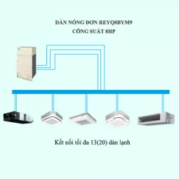 Máy Lạnh Điều Hòa Trung Tâm Daikin VRV R REYQ8BYM9 8HP 2 chiều