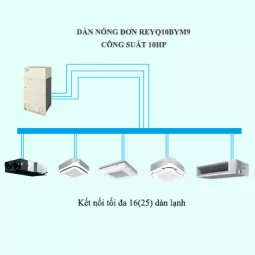 Máy Lạnh Điều Hòa Trung Tâm Daikin VRV R REYQ10BYM9 10HP 2 chiều