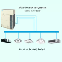 Máy Lạnh Điều Hòa Trung Tâm Daikin VRV R REYQ16BYM9 16HP 2 chiều