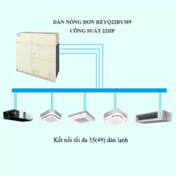 Máy Lạnh Điều Hòa Trung Tâm Daikin VRV R REYQ22BYM9 22HP 2 chiều