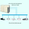 Máy Lạnh Điều Hòa Trung Tâm Daikin VRV R REYQ30BYM9 30HP 2 chiều