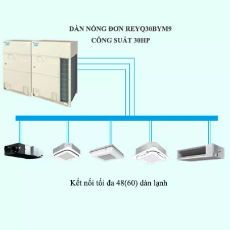 Máy Lạnh Điều Hòa Trung Tâm Daikin VRV R REYQ30BYM9 30HP 2 chiều