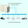 Máy Lạnh Điều Hòa Trung Tâm Daikin VRV R REYQ34BYM9 34HP 2 chiều