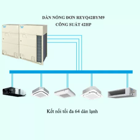 Máy Lạnh Điều Hòa Trung Tâm Daikin VRV R REYQ42BYM9 42HP 2 chiều