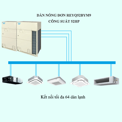 Máy Lạnh Điều Hòa Trung Tâm Daikin VRV R REYQ52BYM9 52HP 2 chiều