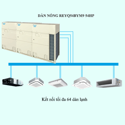 Điều Hòa Trung Tâm Daikin VRV R REYQ54BYM9 54HP 2 chiều