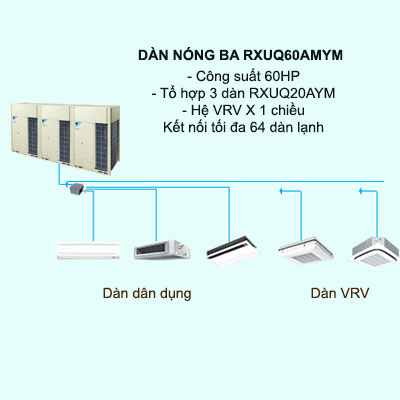 Điều hòa trung tâm Daikin VRV X RXUQ60AMYM 60HP 1 chiều