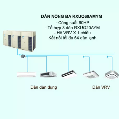Máy Lạnh Điều hòa trung tâm Daikin VRV X RXUQ60AMYM 60HP 1 chiều