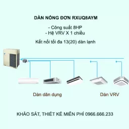 Điều hòa trung tâm Daikin VRV X RXUQ8AYM 8HP 1 chiều