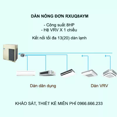 Điều hòa trung tâm Daikin VRV X RXUQ8AYM 8HP 1 chiều