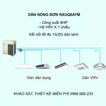Điều hòa trung tâm Daikin VRV X RXUQ8AYM 8HP 1 chiều