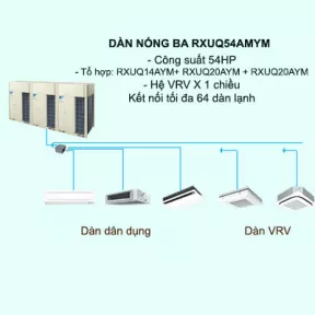 Máy lạnh điều hòa trung tâm Daikin VRV X RXUQ54AMYM 54HP 1 chiều