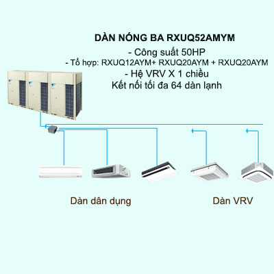 Máy lạnh điều hòa trung tâm Daikin VRV X RXUQ52AMYM 52HP 1 chiều