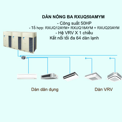 Máy lạnh điều hòa trung tâm Daikin VRV X RXUQ50AMYM 50HP 1 chiều