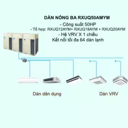 Máy lạnh điều hòa trung tâm Daikin VRV X RXUQ50AMYM 50HP 1 chiều