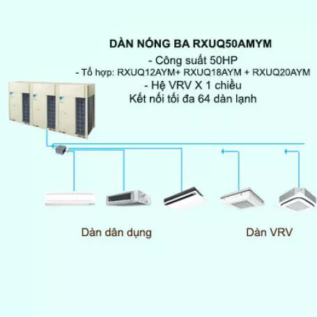 Máy lạnh điều hòa trung tâm Daikin VRV X RXUQ50AMYM 50HP 1 chiều
