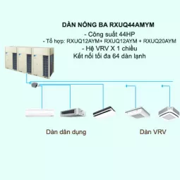 Máy lạnh điều hòa trung tâm Daikin VRV X RXUQ48AMYM 48HP 1 chiều
