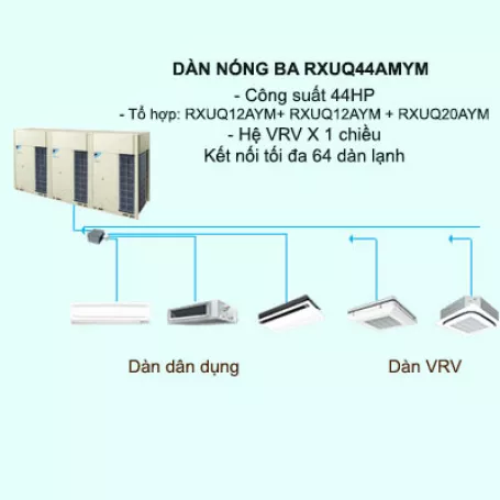 Máy lạnh điều hòa trung tâm Daikin VRV X RXUQ48AMYM 48HP 1 chiều