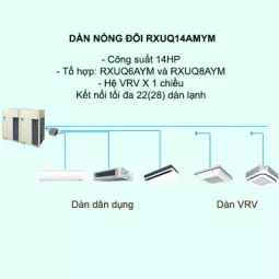 Máy lạnh điều hòa trung tâm Daikin VRV X RXUQ14AMYM 14HP 1 chiều