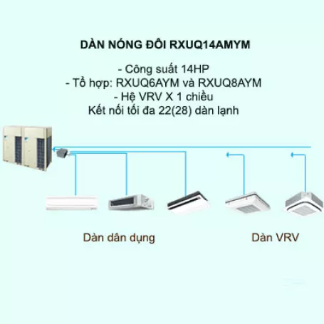 Máy lạnh điều hòa trung tâm Daikin VRV X RXUQ14AMYM 14HP 1 chiều