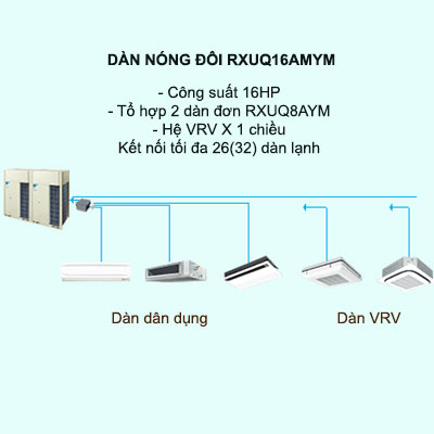 Máy lạnh điều hòa trung tâm Daikin VRV X RXUQ16AMYM 16HP 1 chiều