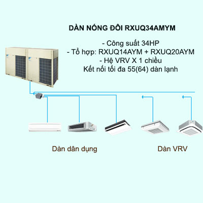 Máy lạnh điều hòa trung tâm Daikin VRV X RXUQ34AMYM 34HP 1 chiều