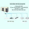 Máy lạnh điều Hòa Trung Tâm Daikin VRV X RXUQ32AMYM 32HP 1 chiều