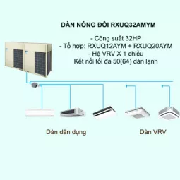 Máy lạnh điều Hòa Trung Tâm Daikin VRV X RXUQ32AMYM 32HP 1 chiều