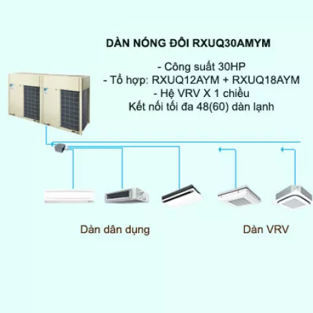 Máy lạnh điều hòa trung tâm Daikin VRV X RXUQ30AMYM 30HP 1 chiều