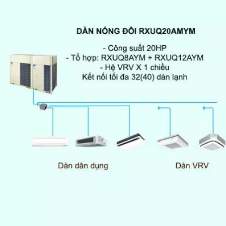 Máy lạnh điều hòa trung tâm Daikin VRV X RXUQ20AMYM 20HP 1 chiều