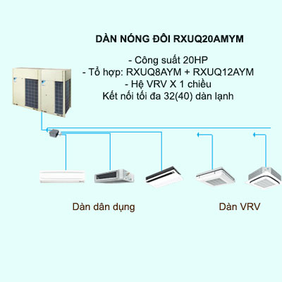 Máy lạnh điều hòa trung tâm Daikin VRV X RXUQ20AYM 20HP 1 chiều