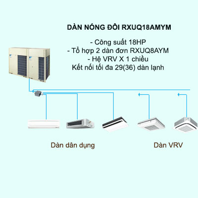 Máy lạnh điều hòa trung tâm Daikin VRV X RXUQ18AMYM 18HP 1 chiều