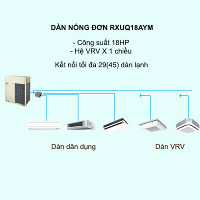 Máy lạnh điều hòa trung tâm Daikin VRV X RXUQ18AYM 18HP 1 chiều