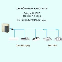 Máy lạnh điều hòa trung tâm Daikin VRV X RXUQ16AYM 16HP 1 chiều