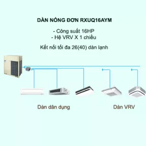 Máy lạnh điều hòa trung tâm Daikin VRV X RXUQ16AYM 16HP 1 chiều