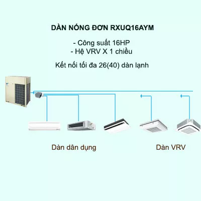 Máy lạnh điều hòa trung tâm Daikin VRV X RXUQ16AYM 16HP 1 chiều
