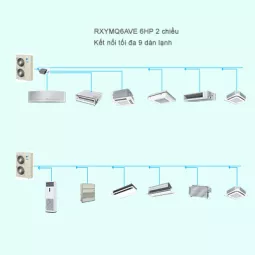 Điều Hòa Trung Tâm Daikin VRV IV S RXYMQ6AVE 6HP 2 Chiều