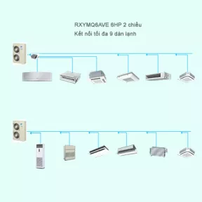 Điều Hòa Trung Tâm Daikin VRV IV S RXYMQ6AVE 6HP 2 Chiều