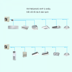 Điều Hòa Trung Tâm Daikin VRV IV S RXYMQ4AVE 4HP 2 Chiều