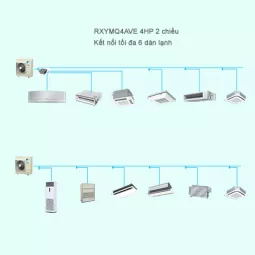 Điều Hòa Trung Tâm Daikin VRV IV S RXYMQ4AVE 4HP 2 Chiều