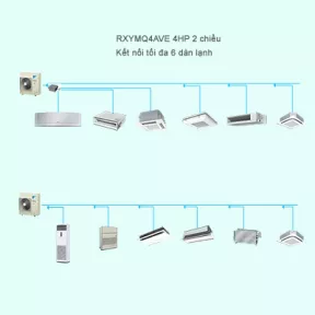Điều Hòa Trung Tâm Daikin VRV IV S RXYMQ4AVE 4HP 2 Chiều