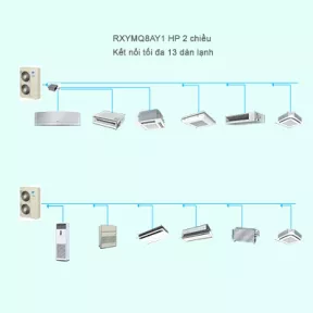 Điều Hòa Trung Tâm Daikin VRV IV S RXYMQ8AY1 8HP 2 Chiều