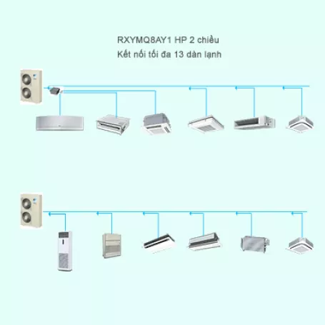 Điều Hòa Trung Tâm Daikin VRV IV S RXYMQ8AY1 8HP 2 Chiều
