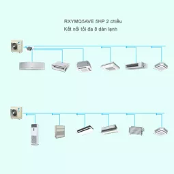 Điều Hòa Trung Tâm Daikin VRV IV S RXYMQ5AVE 5HP 2 Chiều