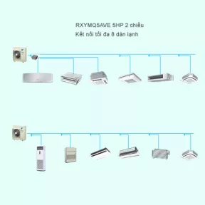 Điều Hòa Trung Tâm Daikin VRV IV S RXYMQ5AVE 5HP 2 Chiều