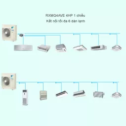 Điều Hòa Trung Tâm Daikin VRV IV S RXMQ4AVE 4HP 1 Chiều