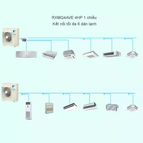 Điều Hòa Trung Tâm Daikin VRV IV S RXMQ4AVE 4HP 1 Chiều