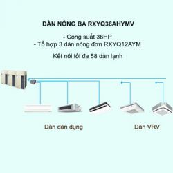 Điều hòa trung tâm Daikin VRV H RXYQ36AHYMV 36HP 2 chiều
