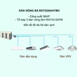 Điều hòa trung tâm Daikin VRV H RXYQ36AHYMV 36HP 2 chiều