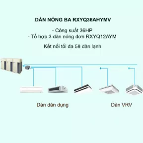 Điều hòa trung tâm Daikin VRV H RXYQ36AHYMV 36HP 2 chiều